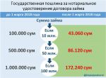 Нотариусам спустили новые тарифы 